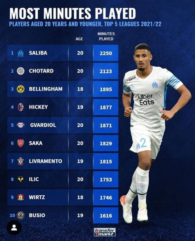 不同国家的