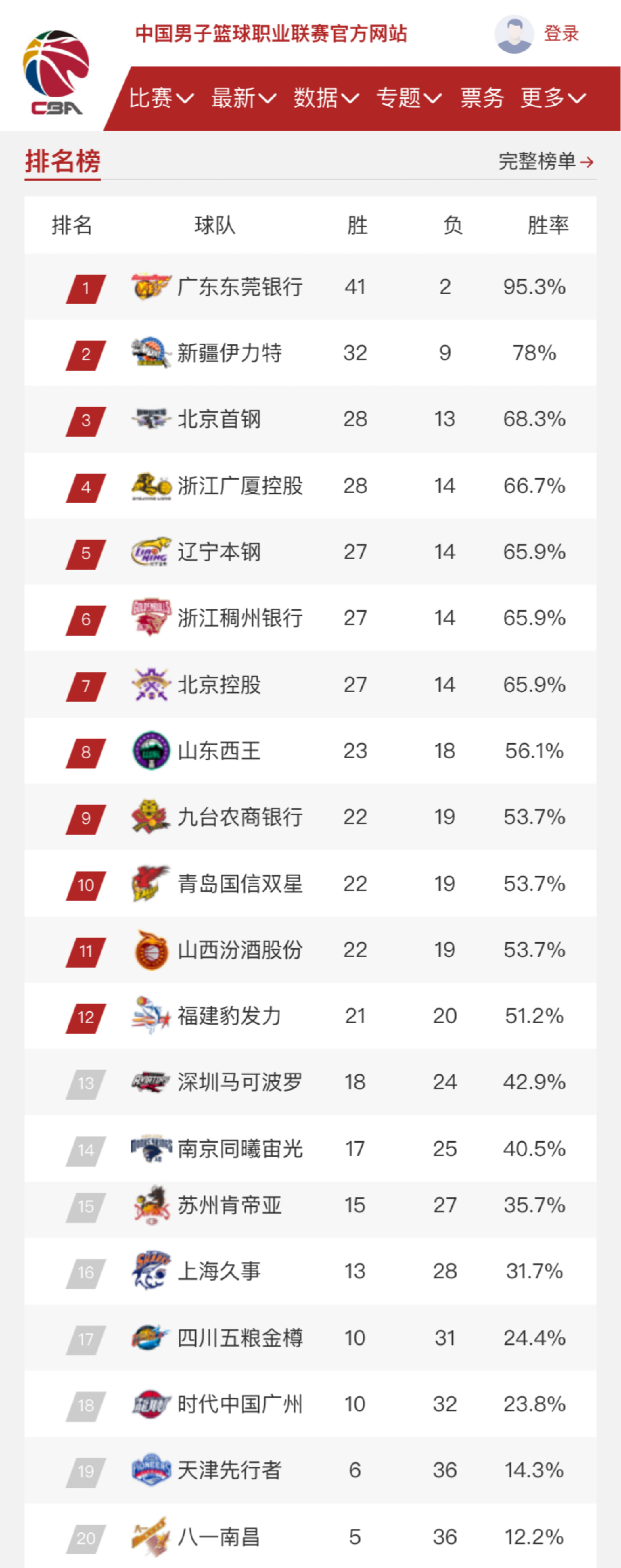 而这正是他